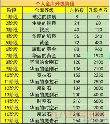 dnf胜利的证明有什么用？教你如何最大化利用这个重要材料。