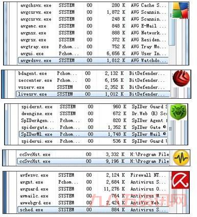 nod32用户名和密码最新分享，看这篇就够了！