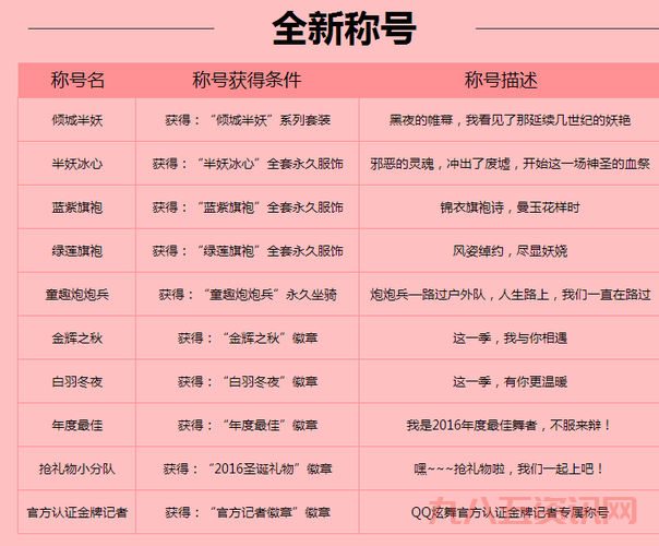 qq炫舞称号大全2013版，这些称号你都有吗？